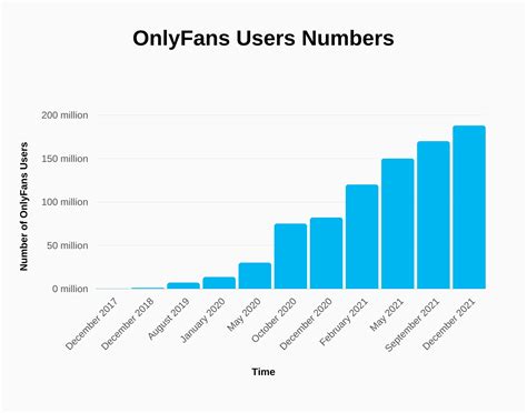 onlyfans charts|OnlyFans Revenue, Users, and Top Earners Statistics 2024